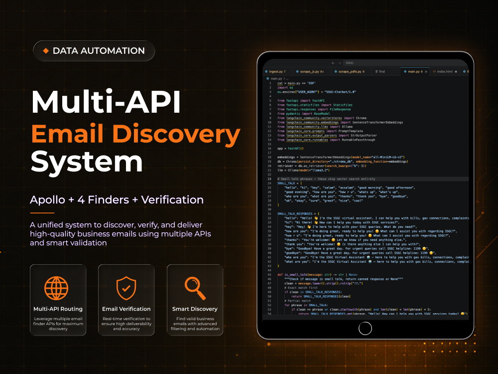 B2B Email Discovery Waterfall