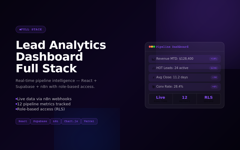 Full Stack Lead Analytics Dashboard
