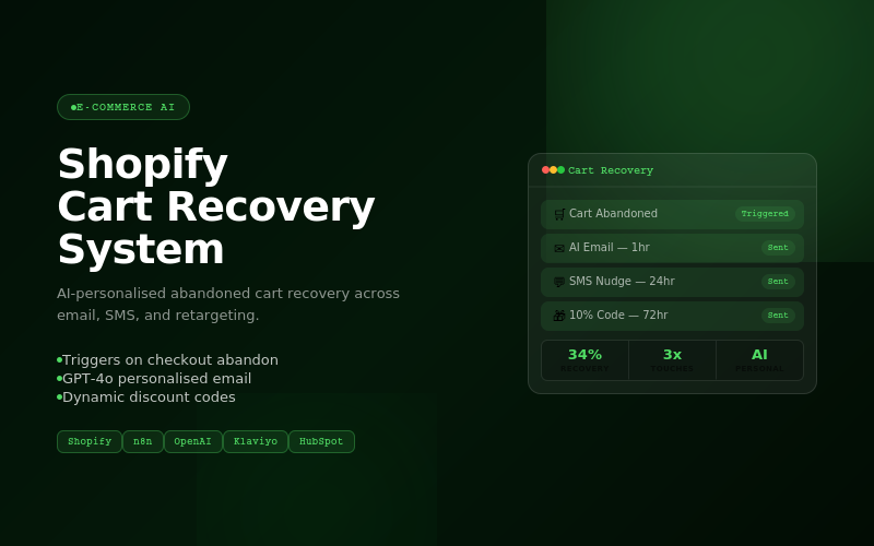 Shopify Abandoned Cart Recovery
