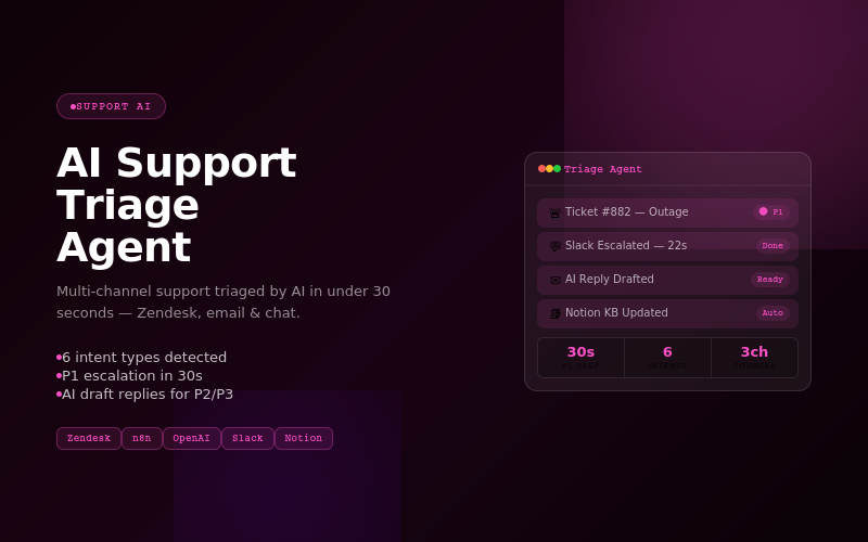 Multi-Channel Support Triage Agent