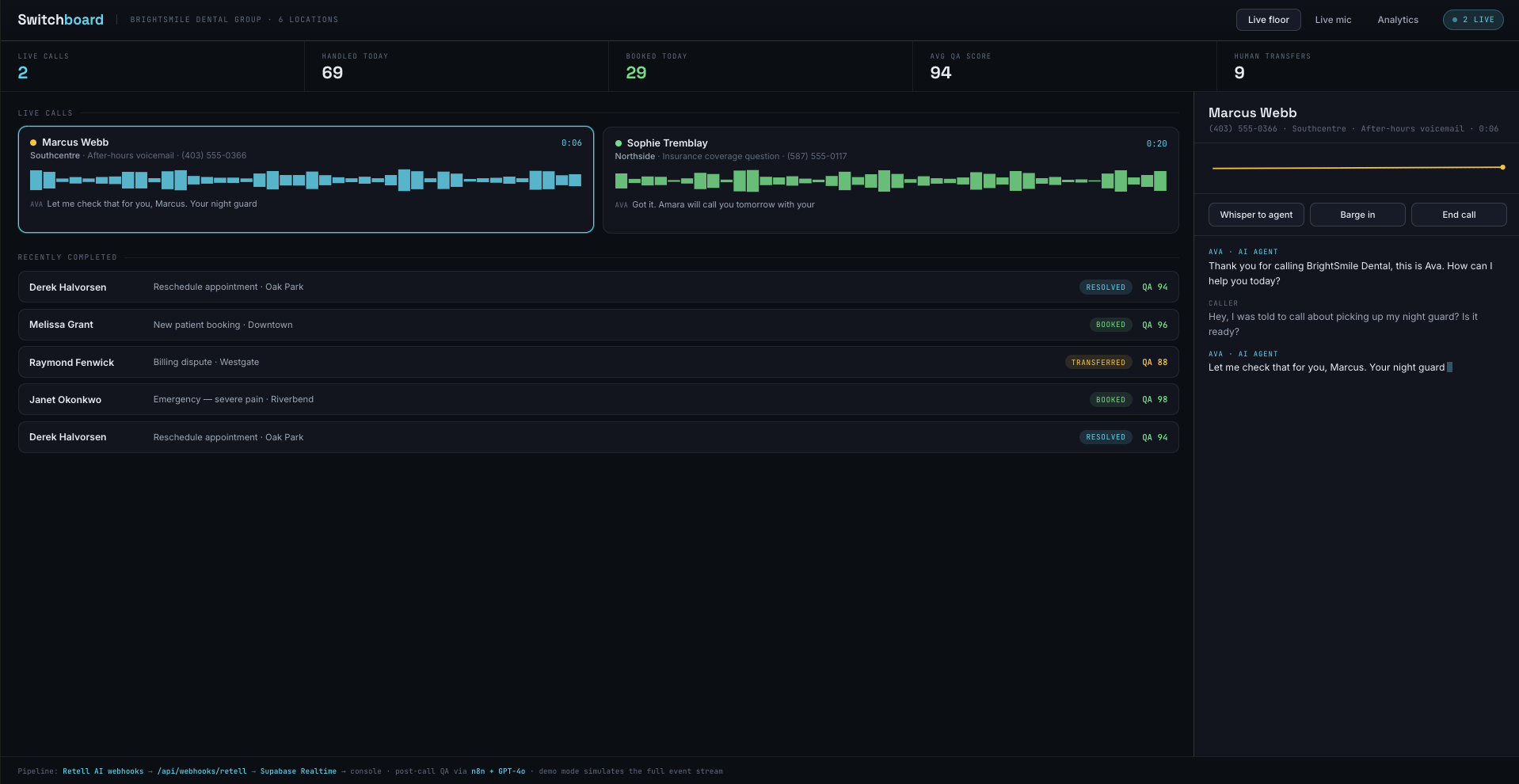 Switchboard AI Voice Command Console